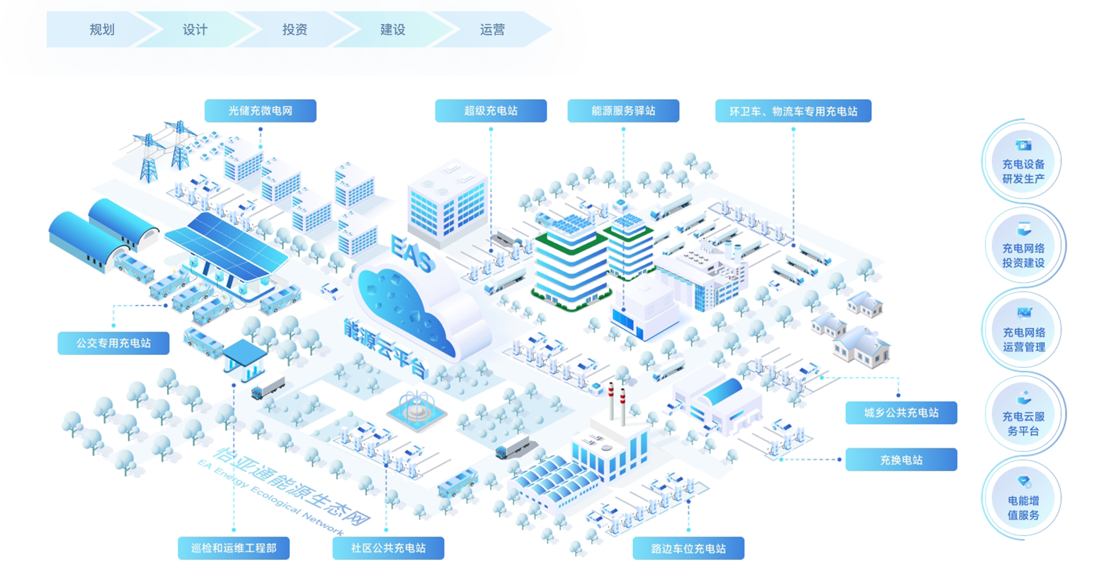 PA旗舰厅新能源基建「光储充+」解决方案
