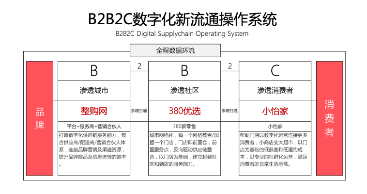 【人民网报道】整购网：“商品批发”B2B流通服务平台的新物种 PA旗舰厅 2020-10-21