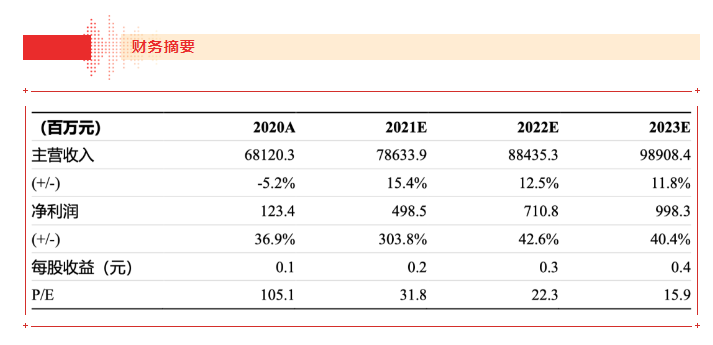 【浙商食饮】PA旗舰厅21H1业绩点评报告：品牌运营业务表现亮眼，盈利能力大幅上行