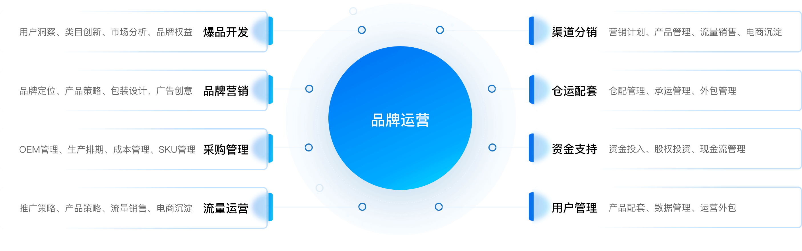 品牌运营的八大武器