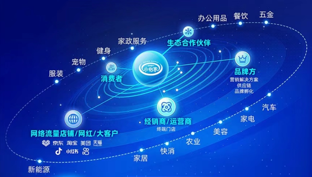 小怡家智能体：全域分销赋能零售终端，驱动行业价值革新