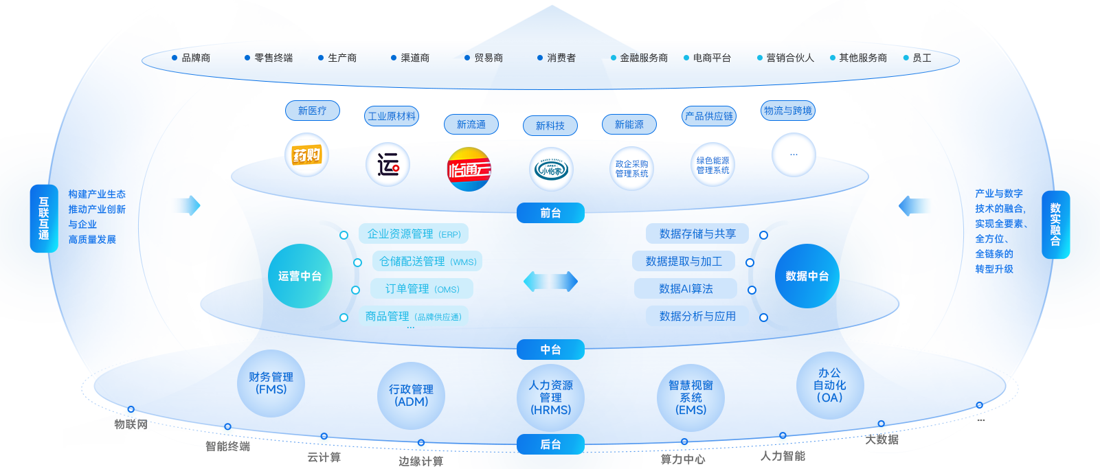 PA旗舰厅企业数智化解决方案